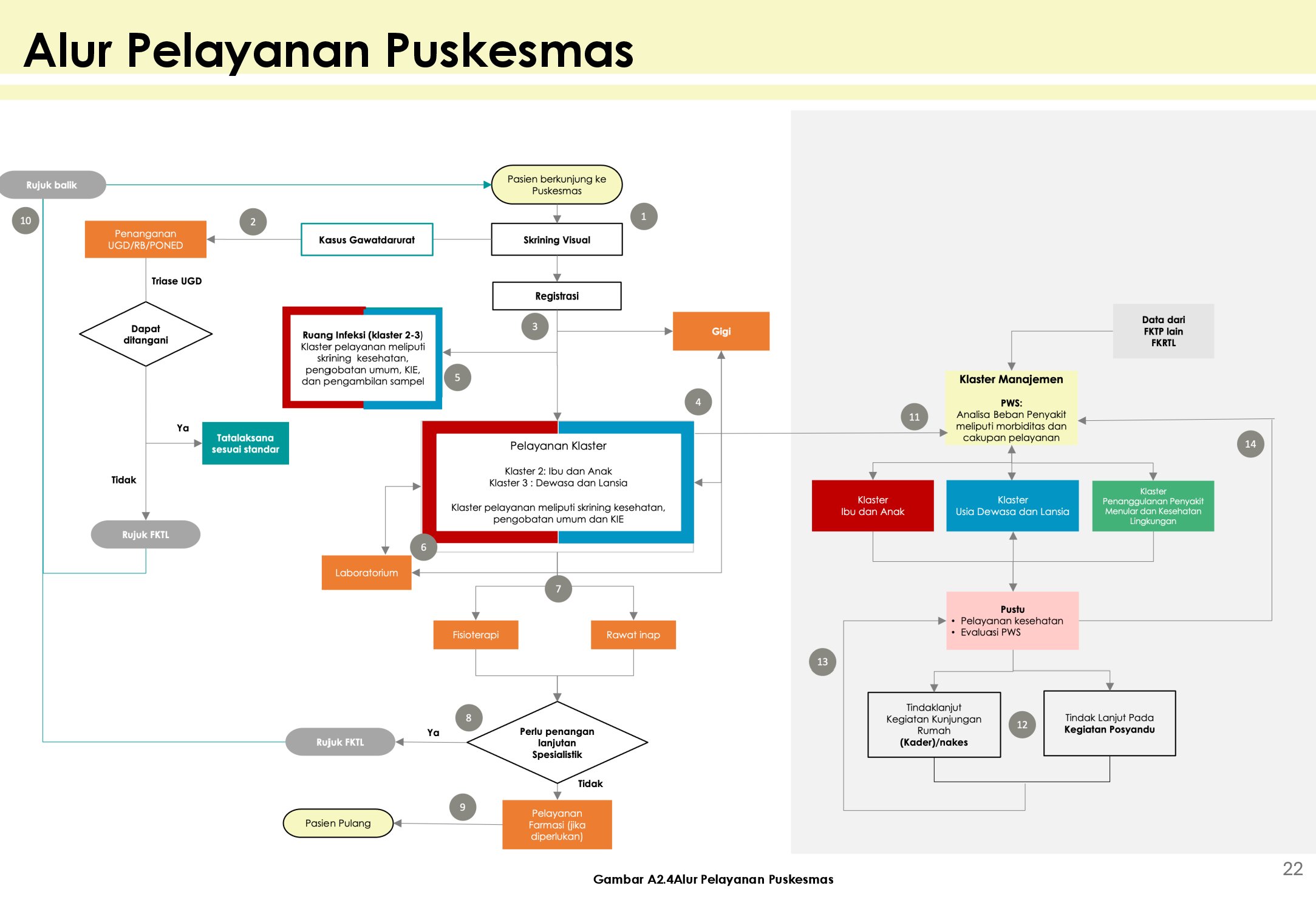 Alur Pelayanan Puskesmas